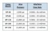 VP-Series Table of Pump Models