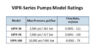 VIPR-Series Pump Model Ratings