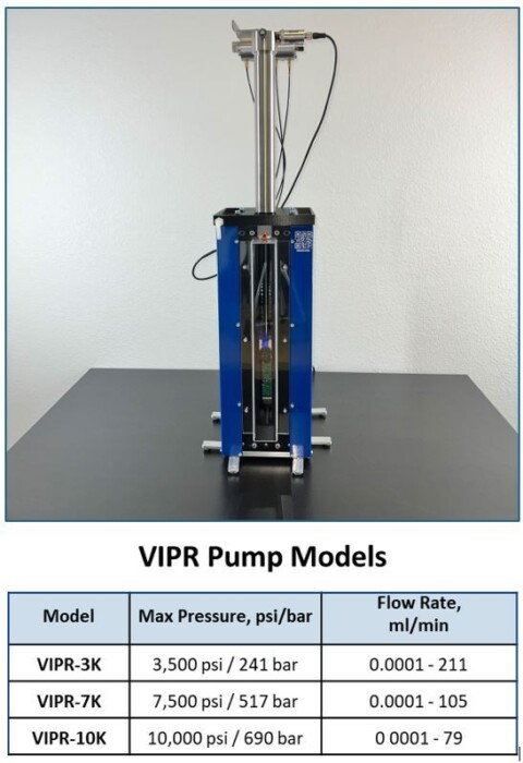 VIPR-Series with Model Specs